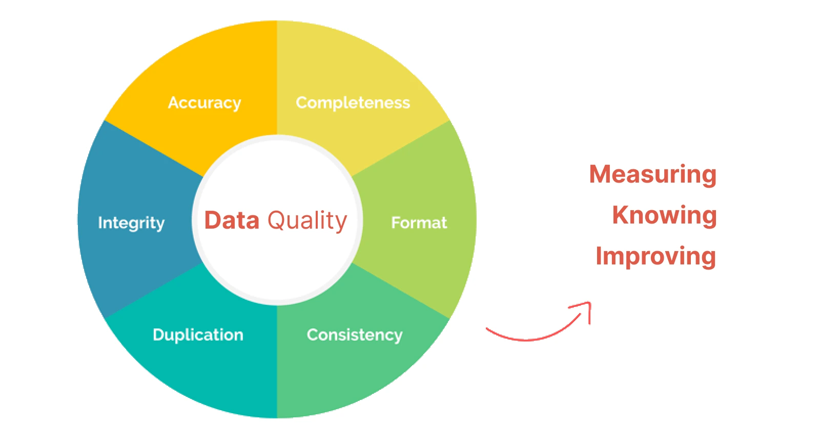Visualization & Story Telling With Data