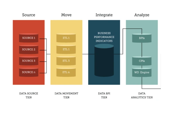 Database Query Optimization